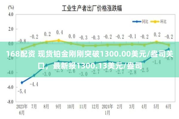 168配资 现货铂金刚刚突破1300.00美元/盎司关口，最新报1300.13美元/盎司